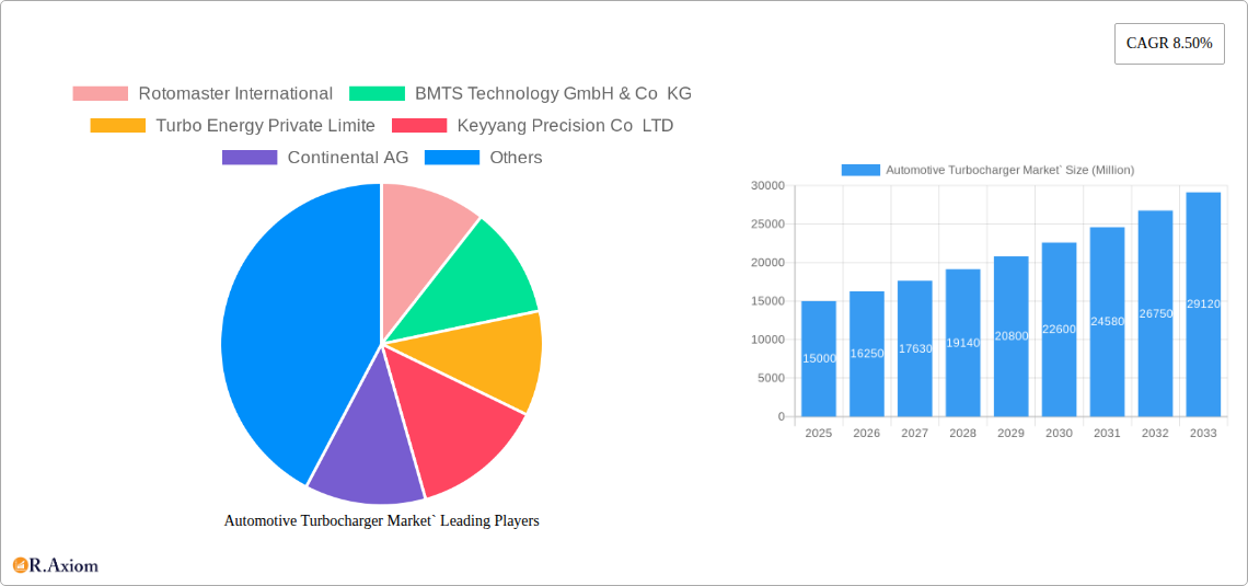 Automotive Turbocharger Market` Research Report - Market Size, Growth & Forecast